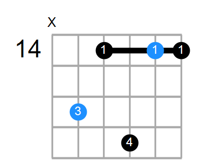 C#mM11 Chord
